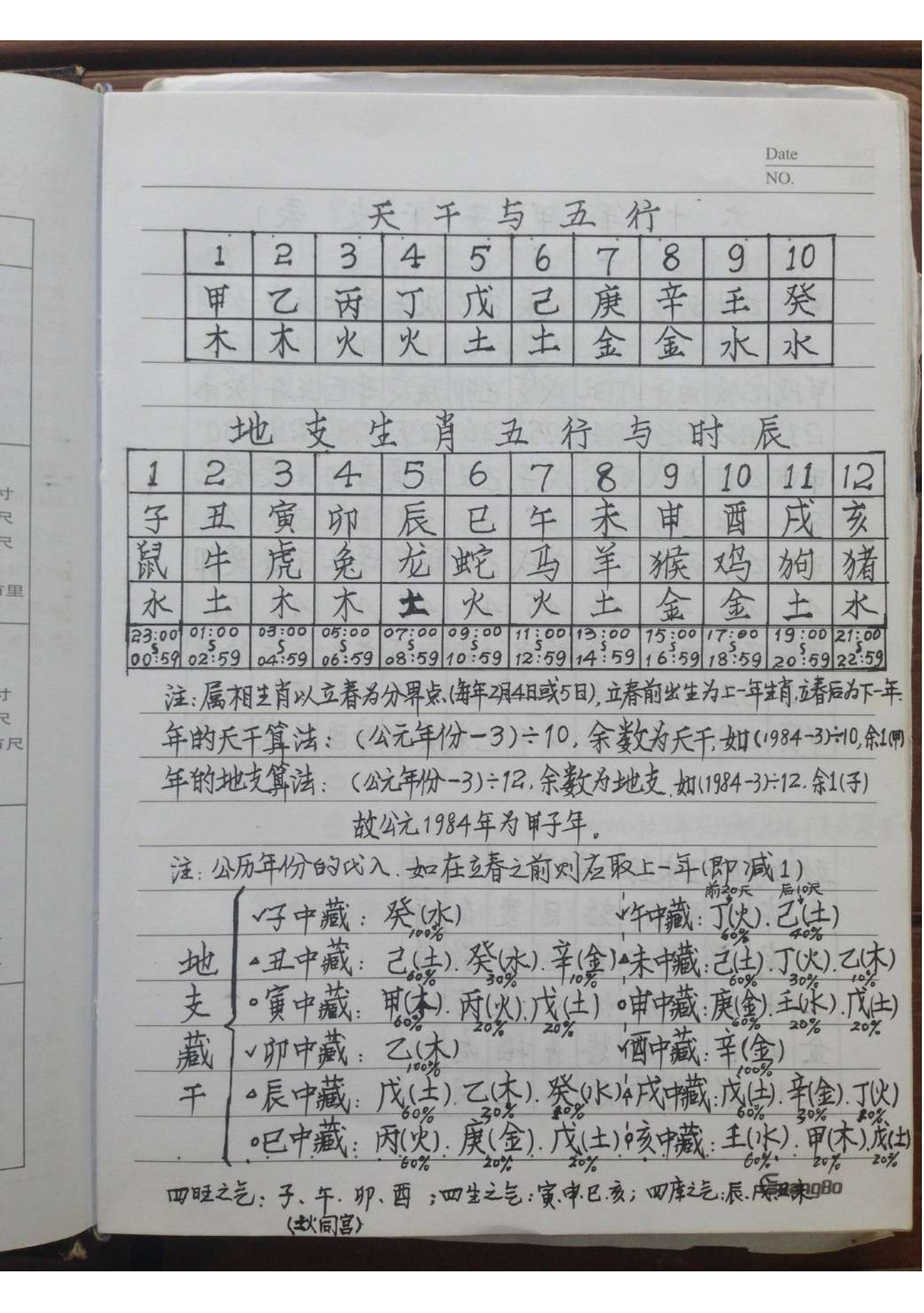 八字风水笔记整理版(解惑者八字命理笔记整理)