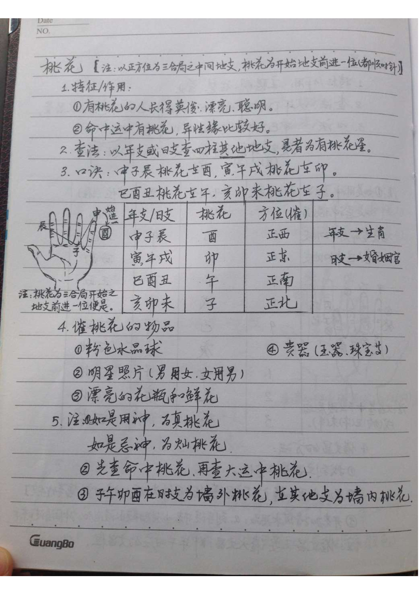 八字风水笔记整理版(解惑者八字命理笔记整理)