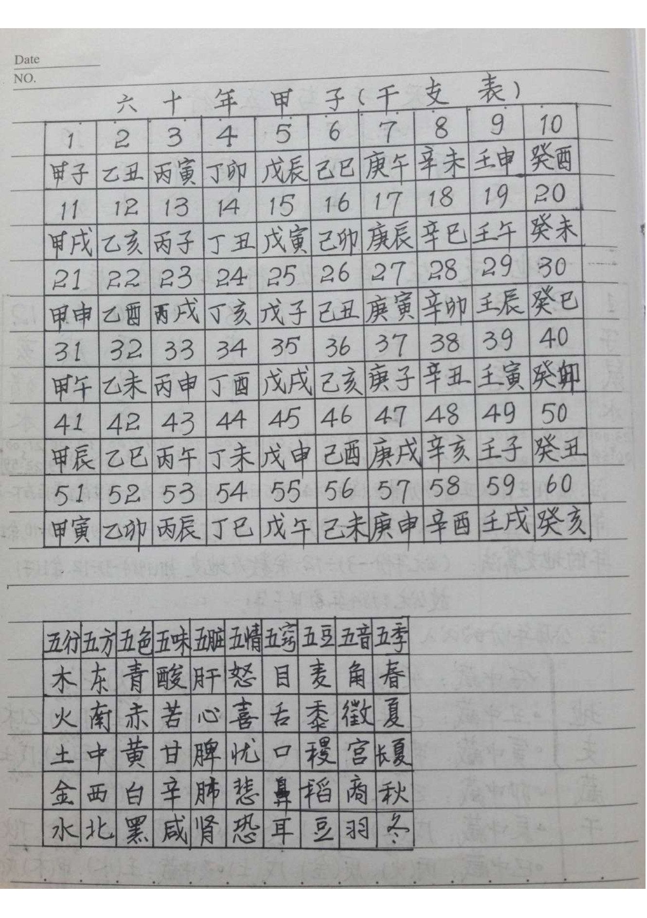 八字风水笔记整理版(解惑者八字命理笔记整理)