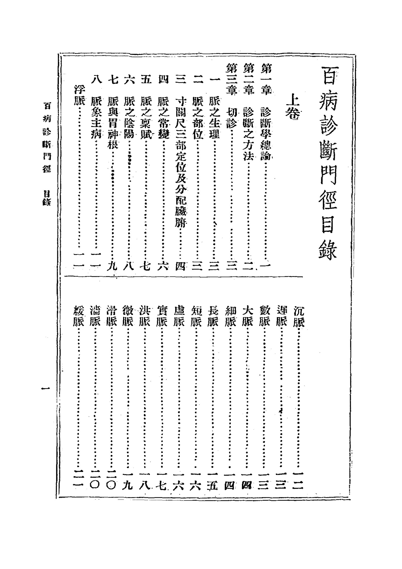 百病诊断门经