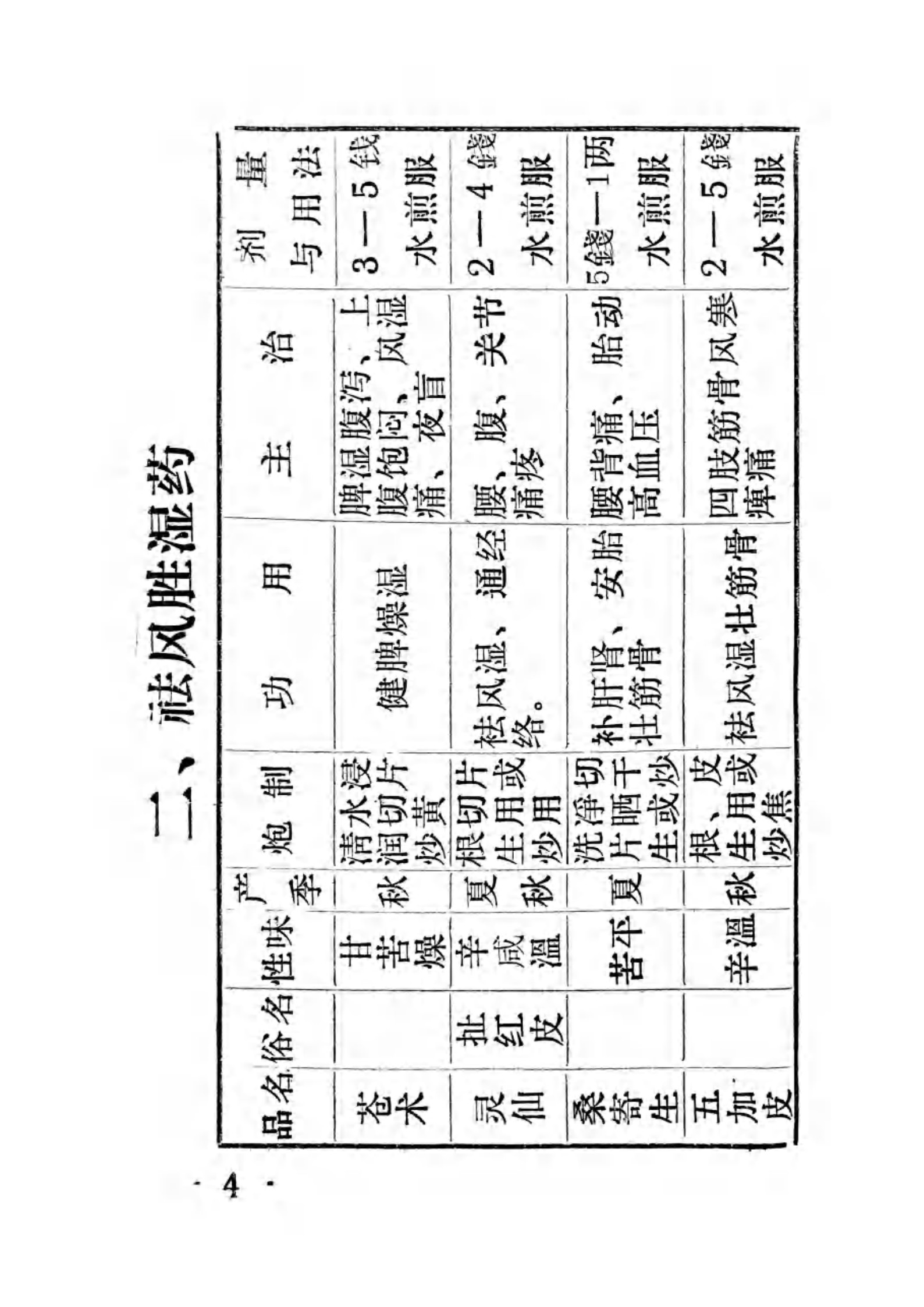 中药土方验方汇集(平山县)