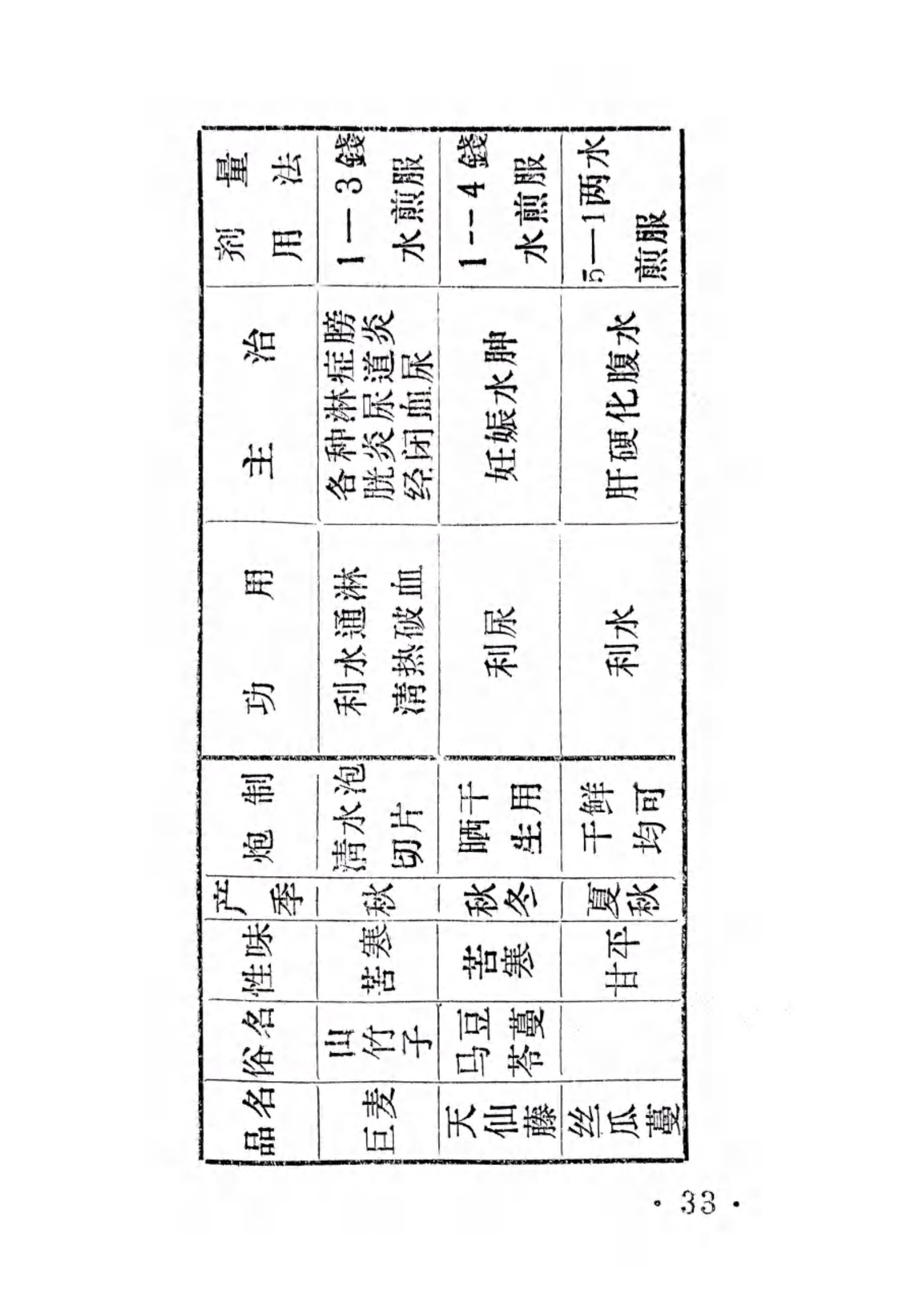 中药土方验方汇集(平山县)