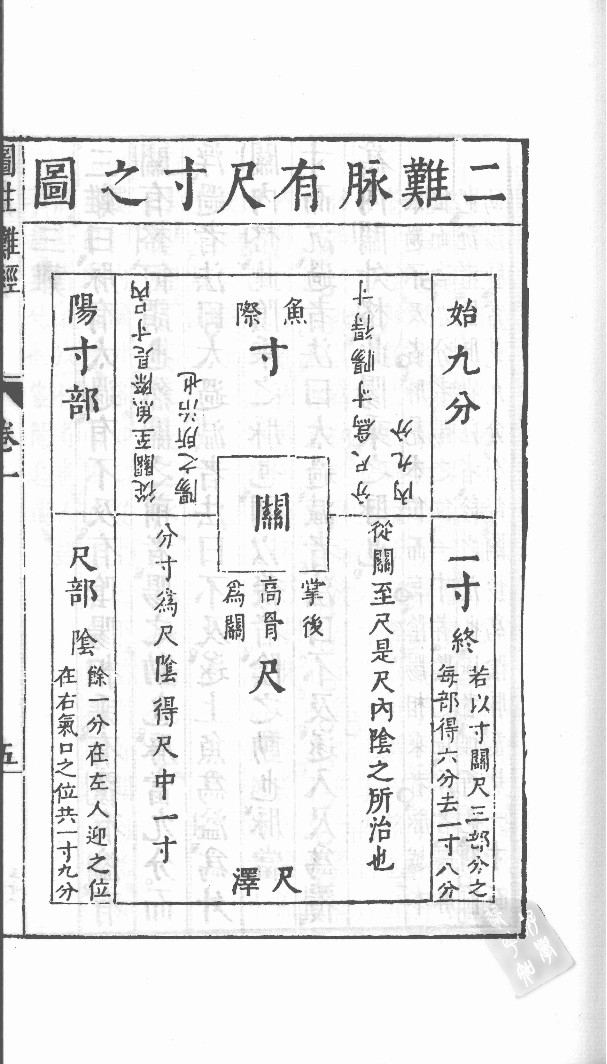 图注八十一难经辩真 4卷 1-2 影印本