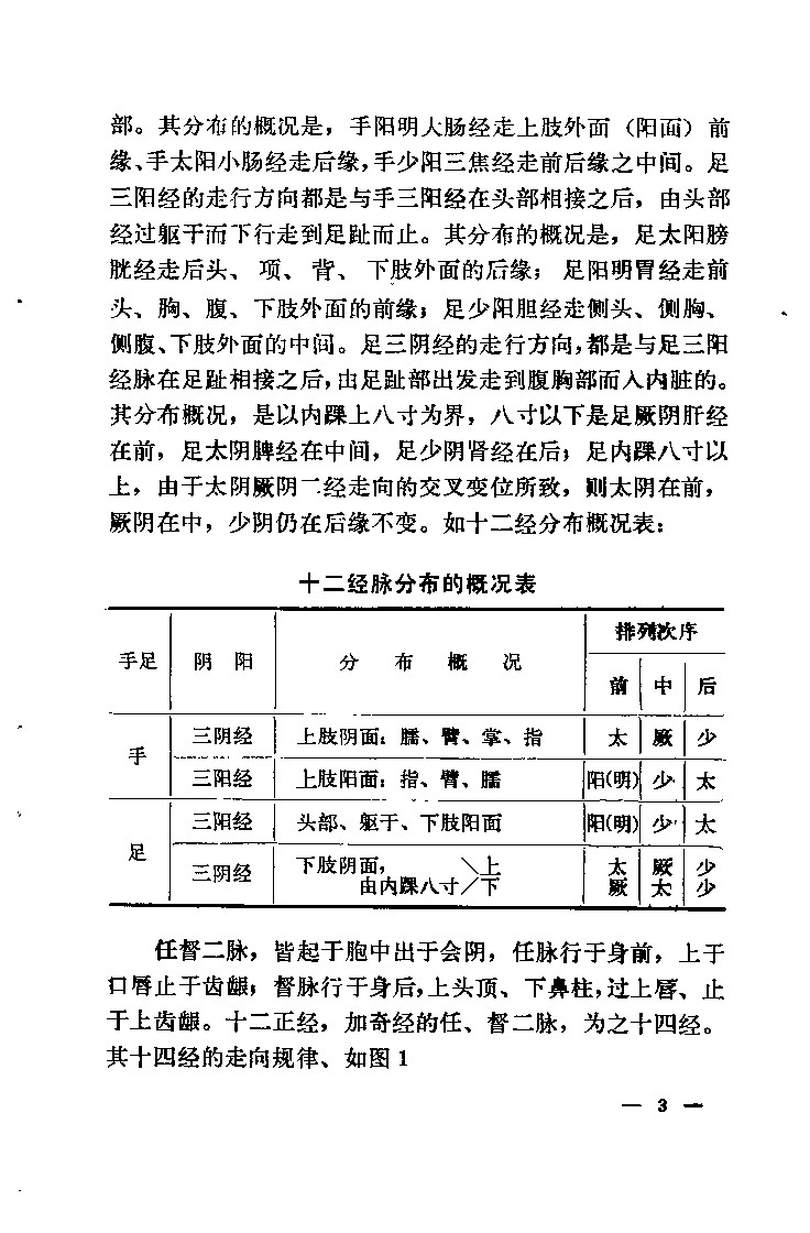 经络针灸心法(针灸心法口诀)