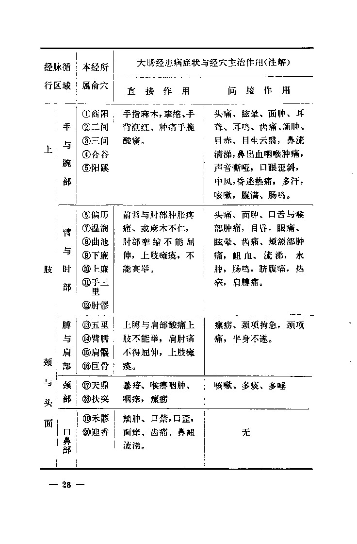 经络针灸心法(针灸心法口诀)