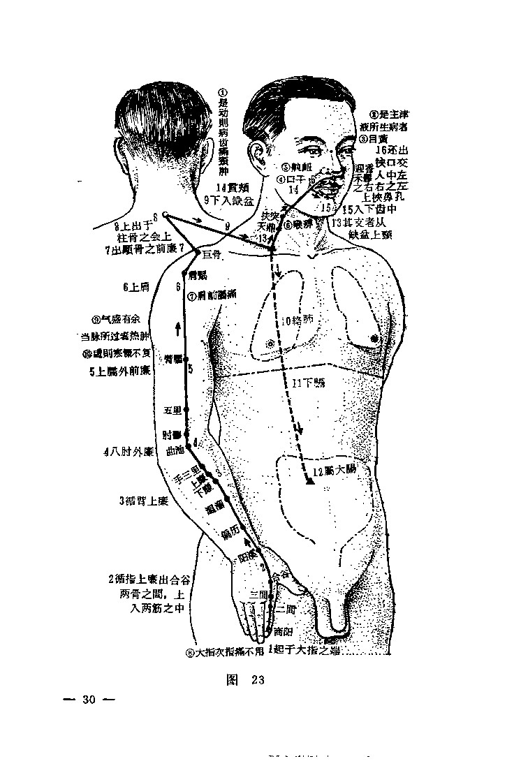 经络针灸心法(针灸心法口诀)