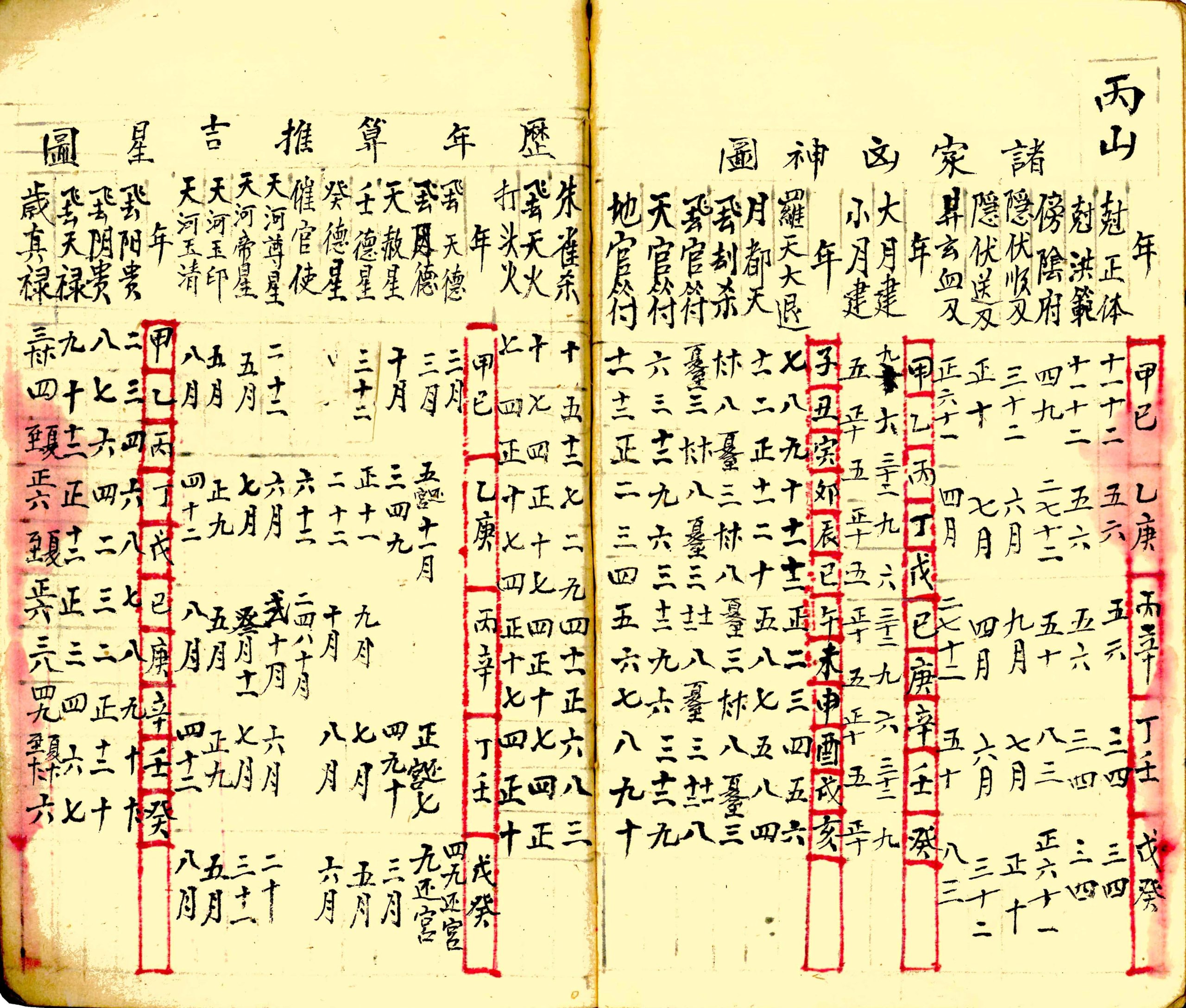 详查二十四山安葬造屋吉凶查封明书(二十四山造葬吉凶表)