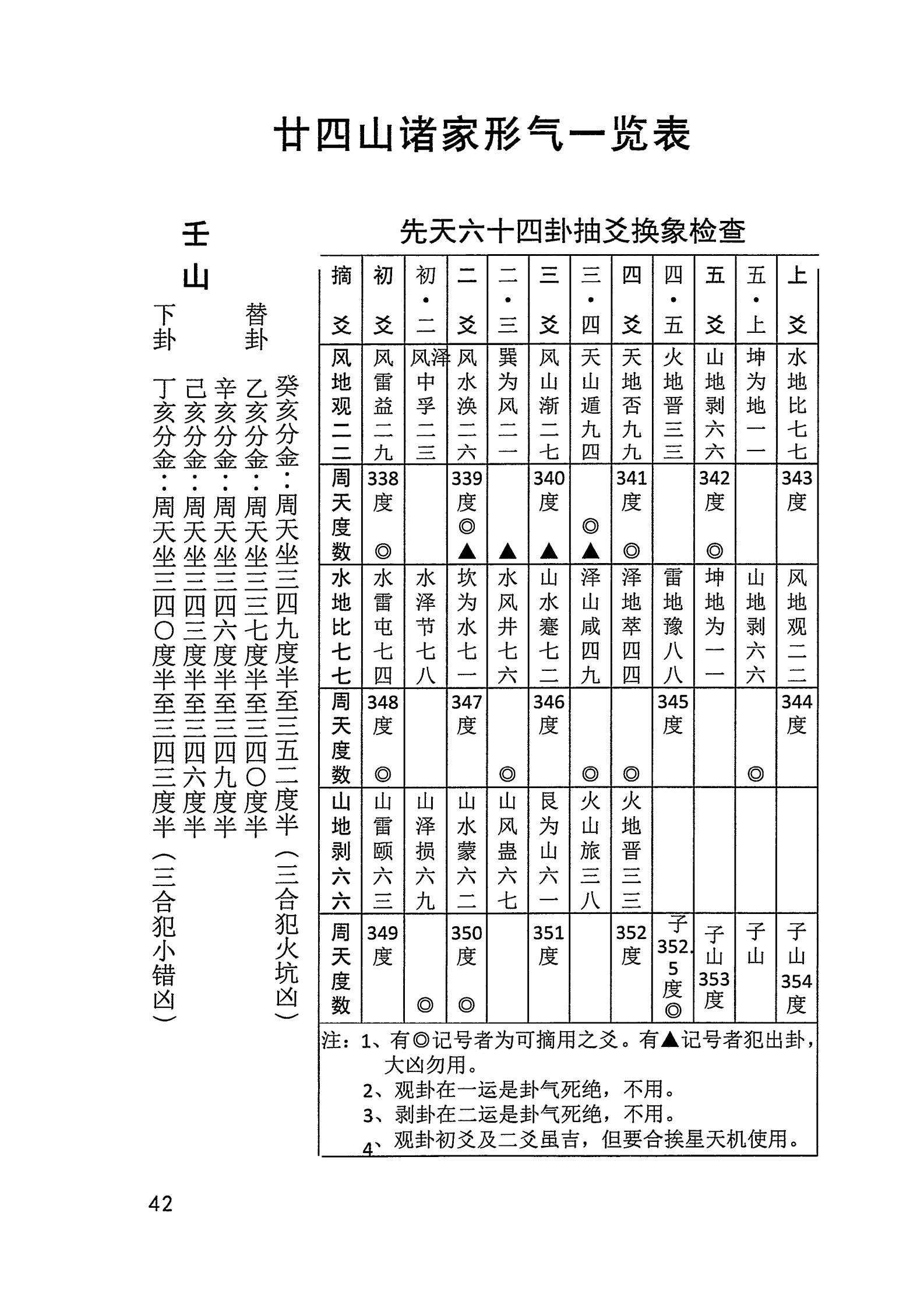 诸家风水理气应用(辨诸家风水)