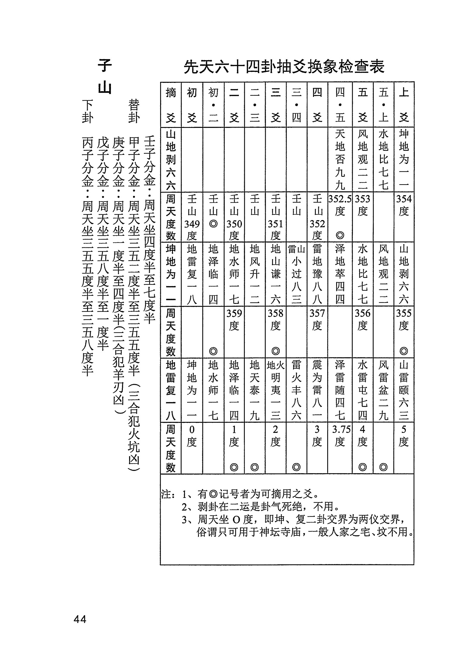 诸家风水理气应用(辨诸家风水)