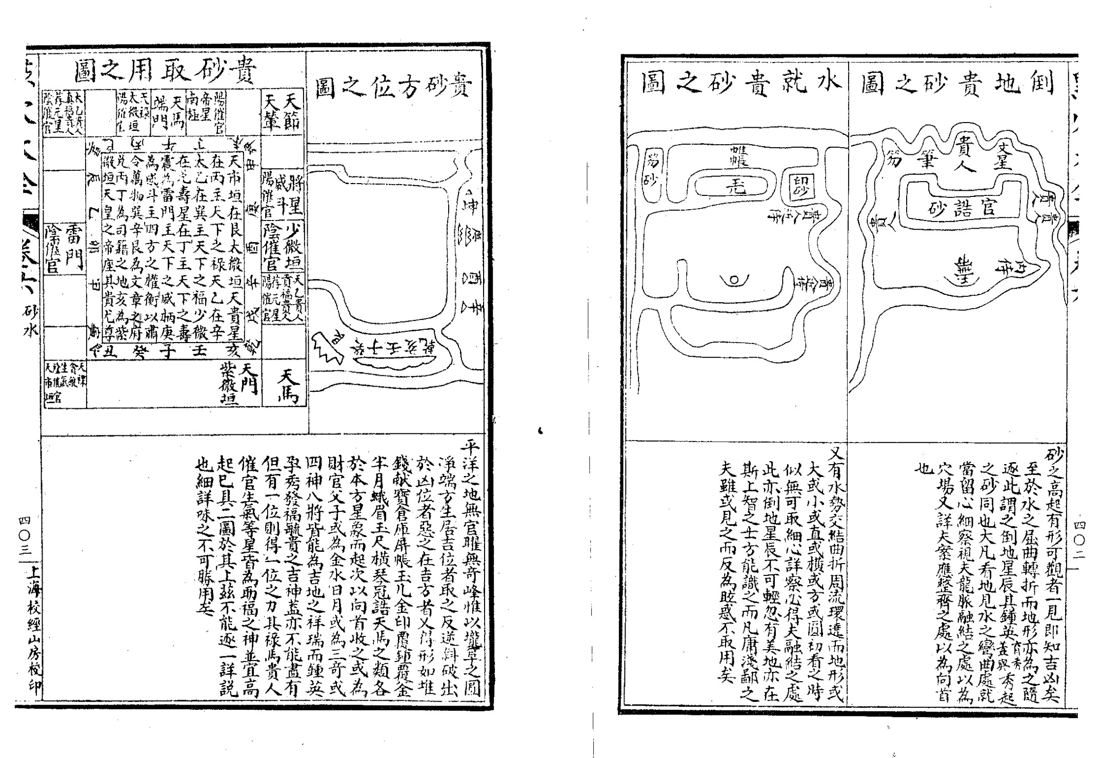 地理六法-点穴大全