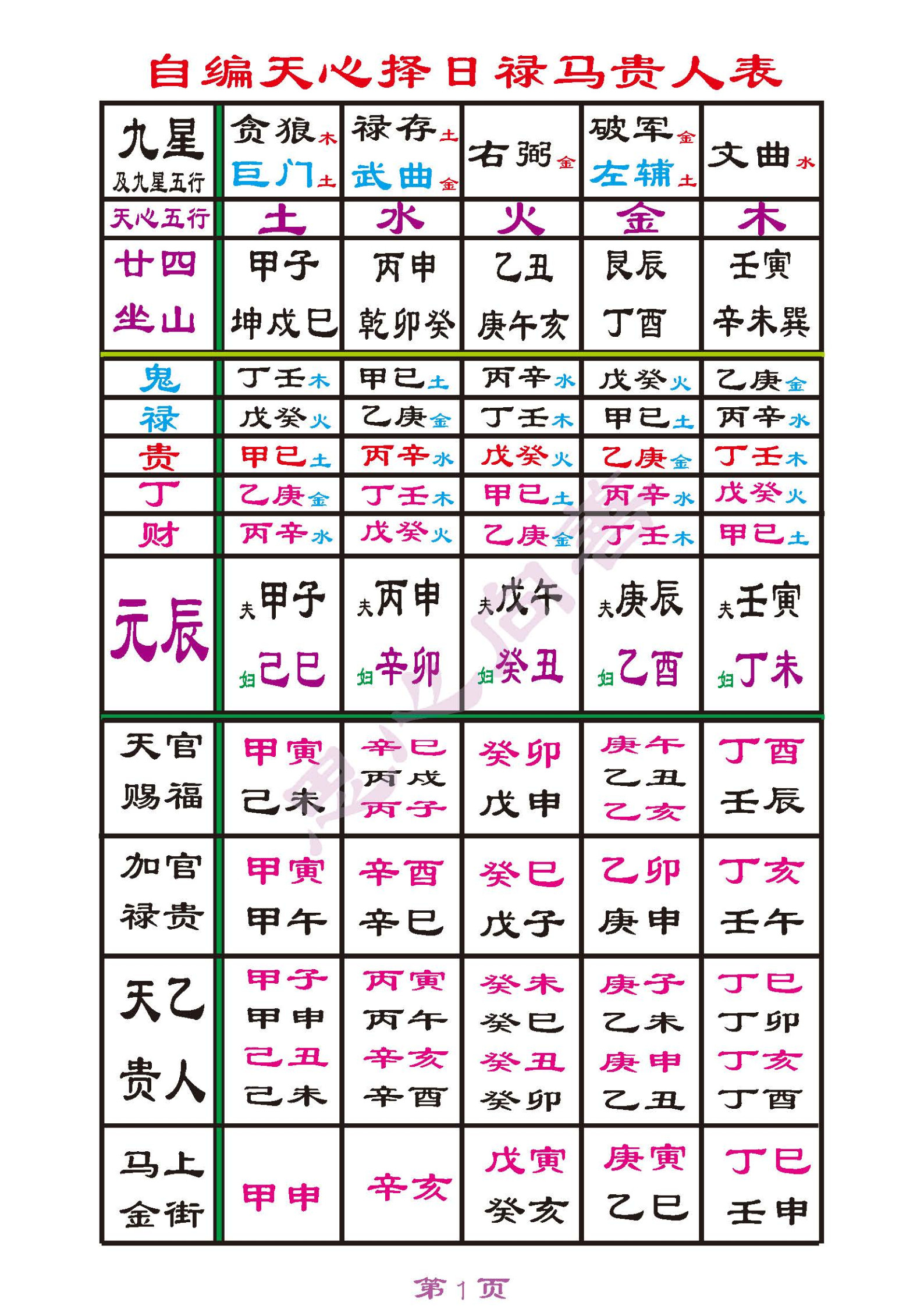 二十四山天帝太阳禄马贵人到山择日图(廿四山太阳天帝天将到山表)