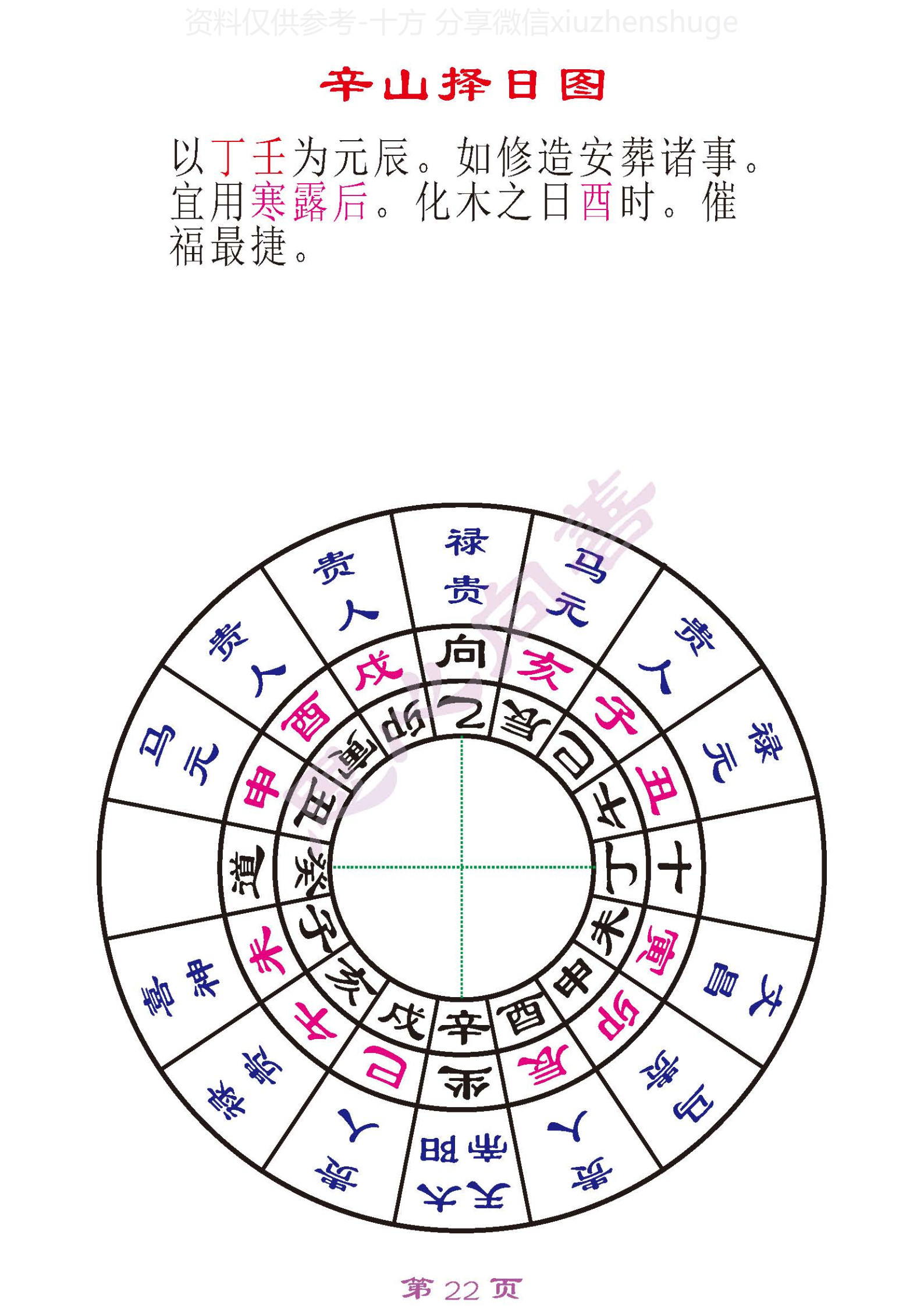 二十四山天帝太阳禄马贵人到山择日图(廿四山太阳天帝天将到山表)