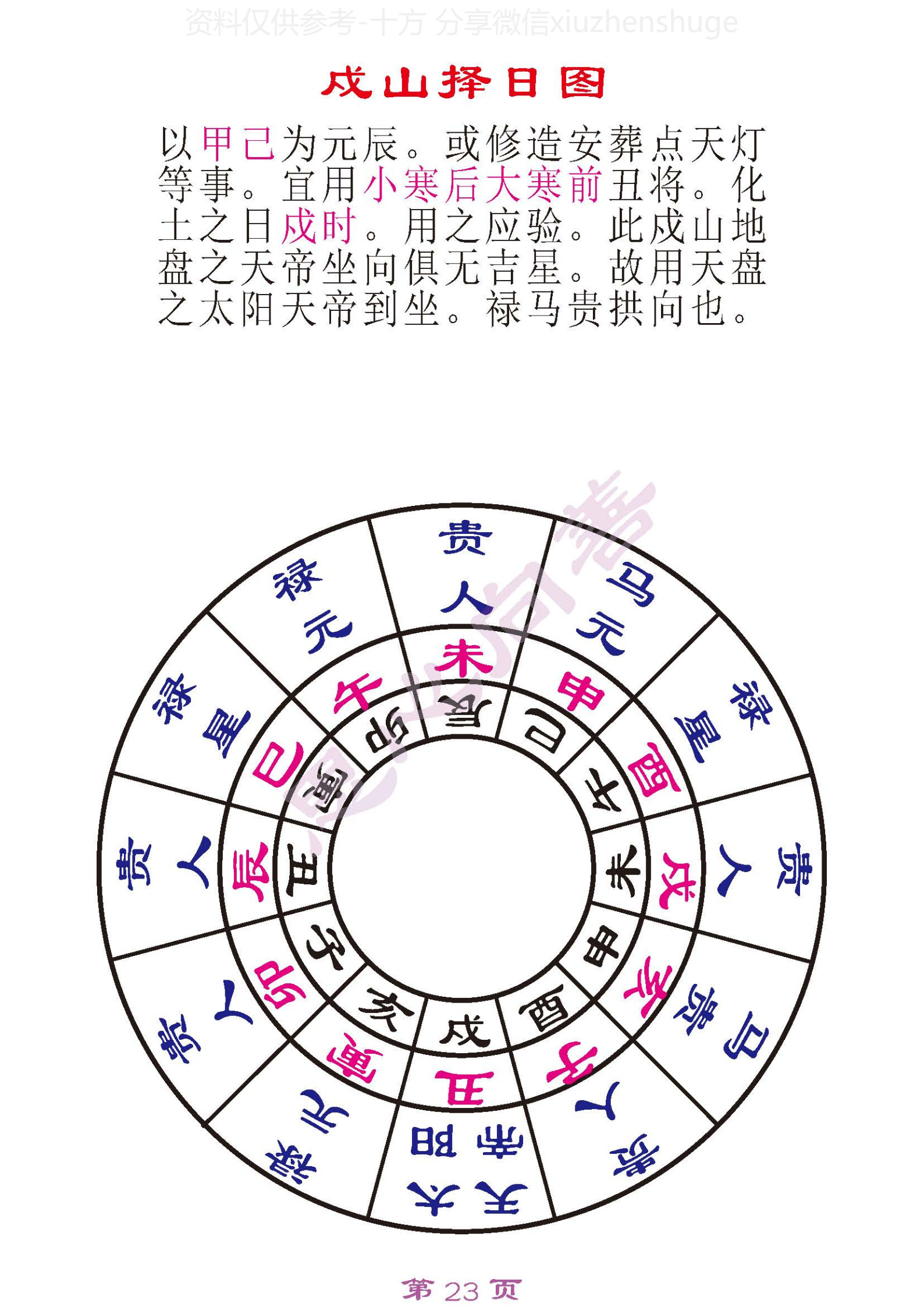 二十四山天帝太阳禄马贵人到山择日图(廿四山太阳天帝天将到山表)