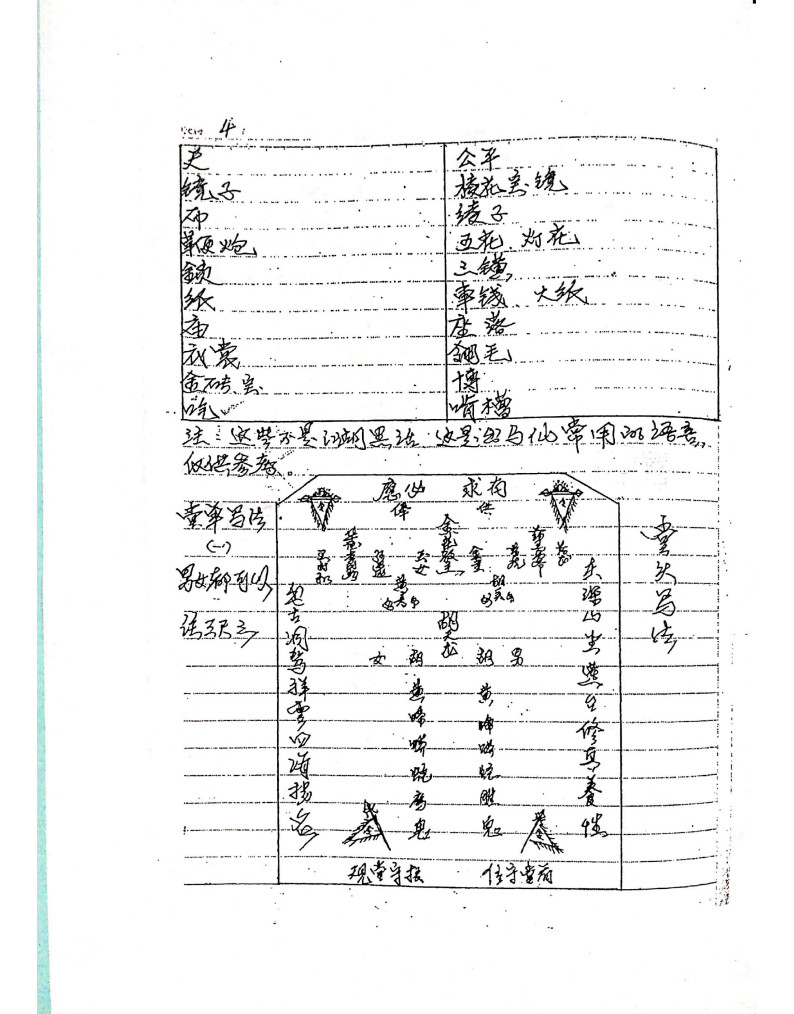 出马仙老大神口述秘籍