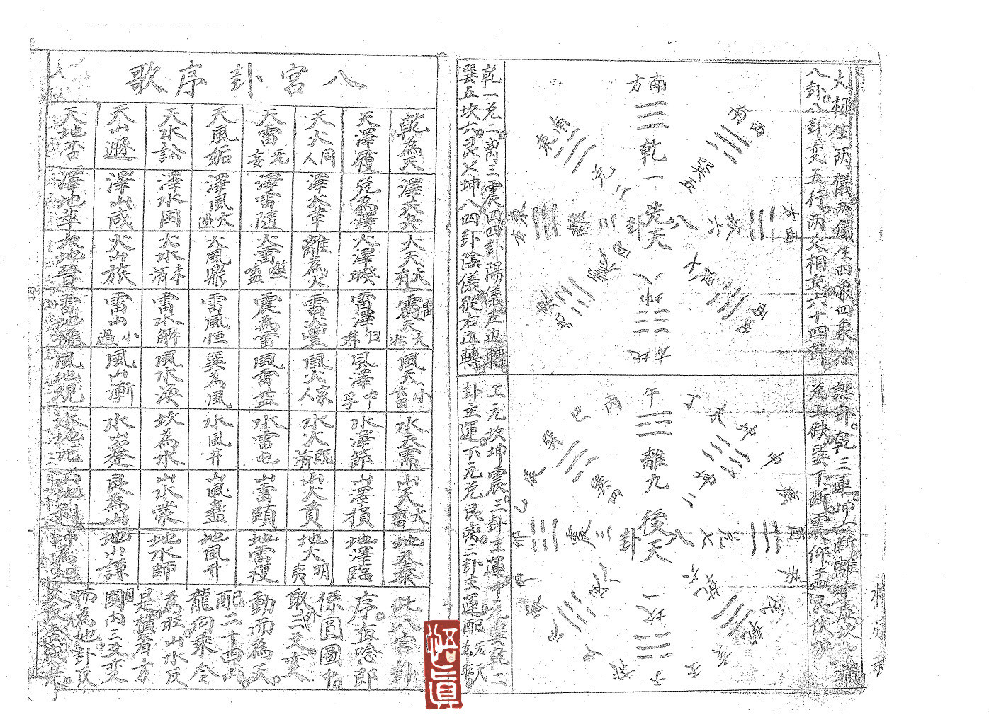 玄空大卦阴阳交媾