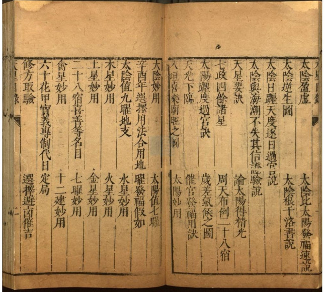 选择天星秘窍地理秘窍