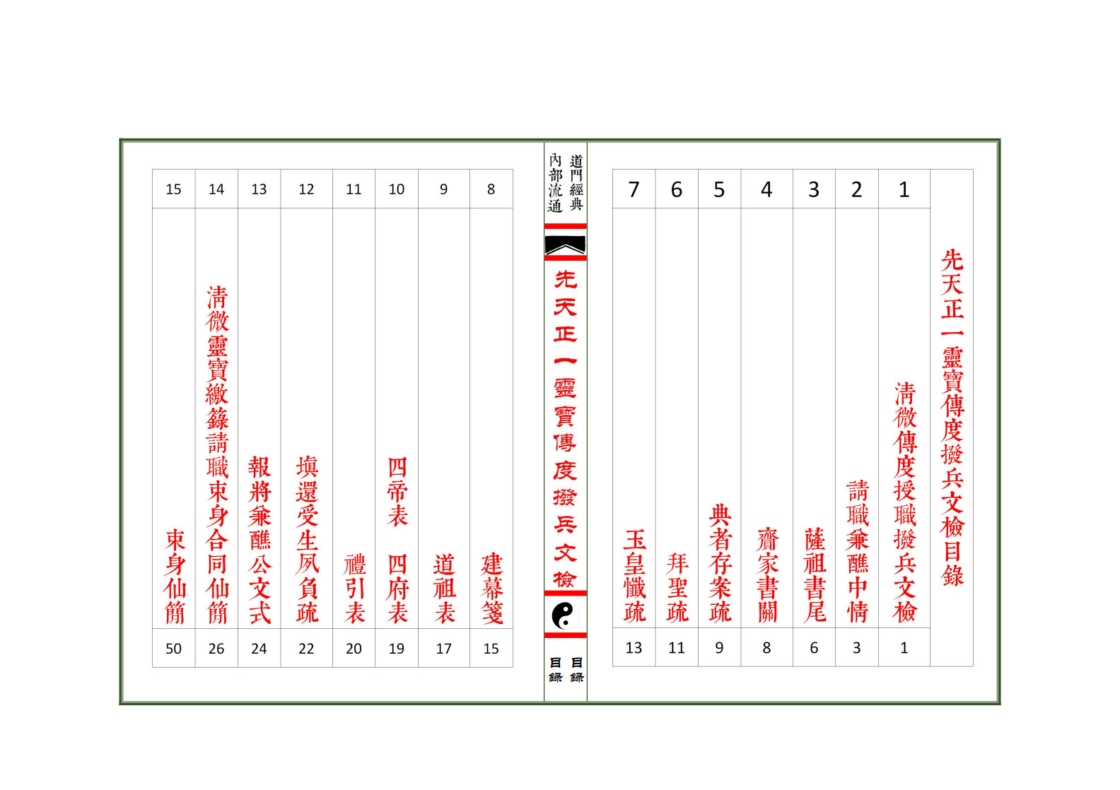 先天正一灵宝传度拨兵文检