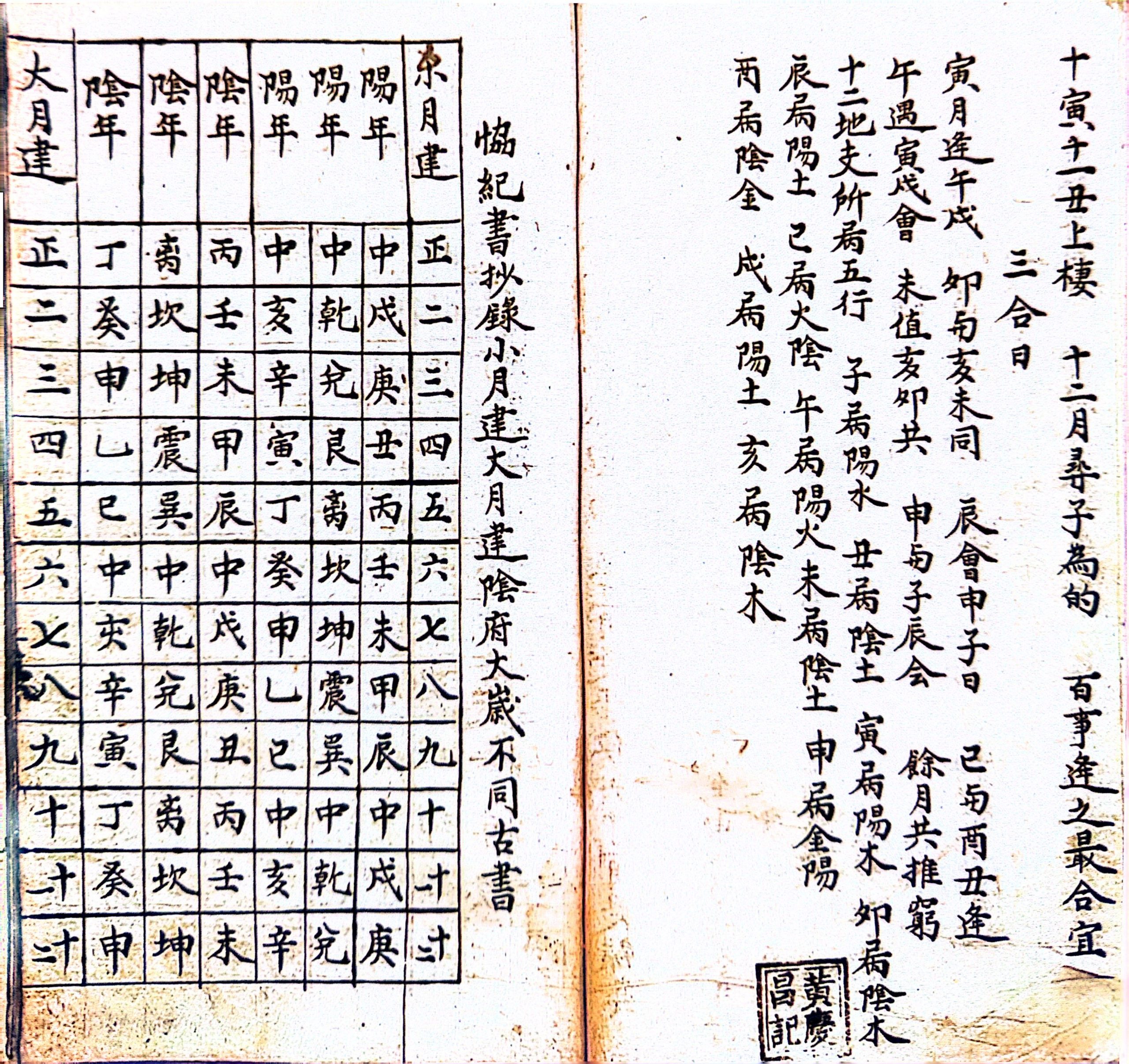 杨公地理寻龙点穴