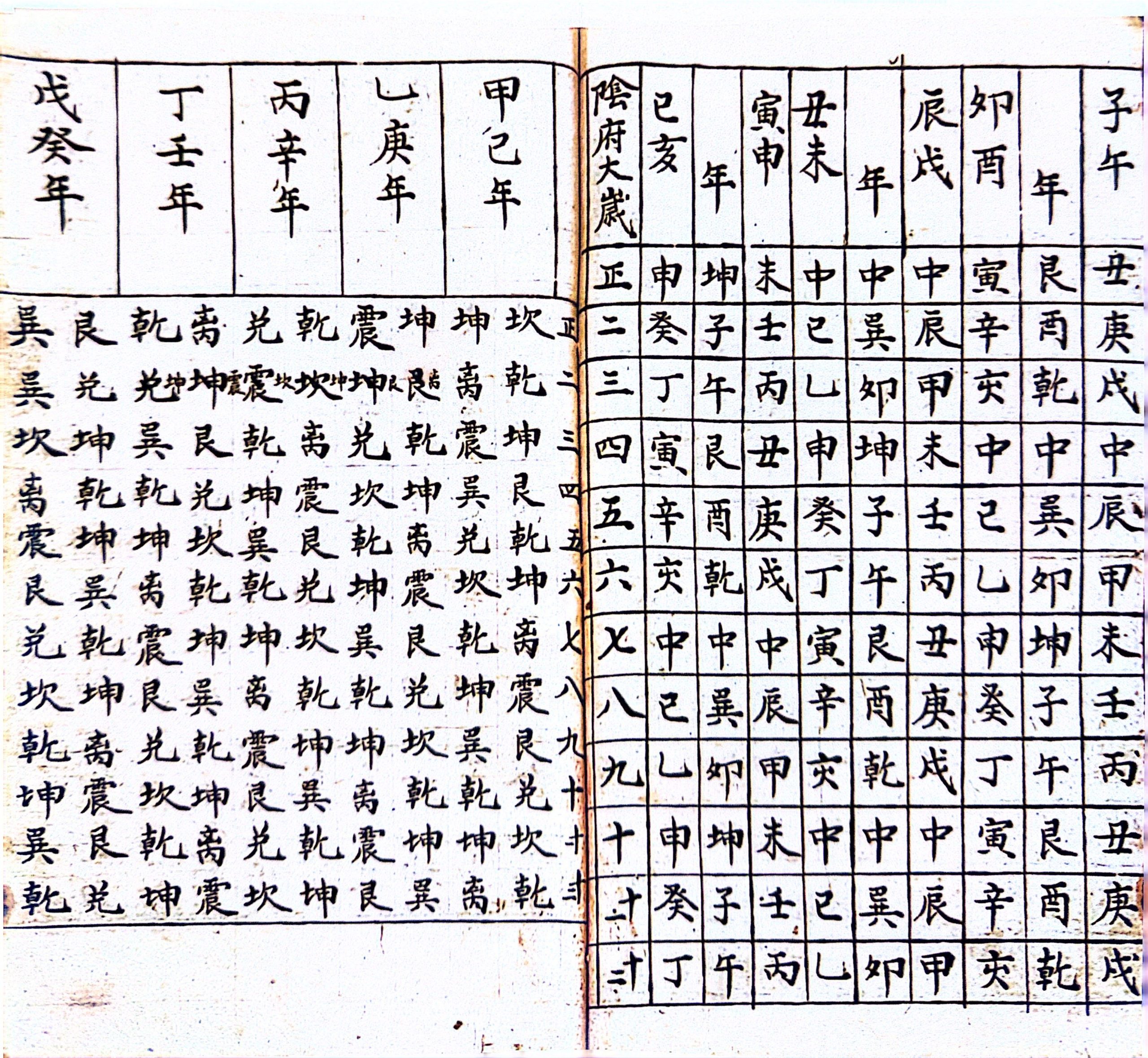 杨公地理寻龙点穴